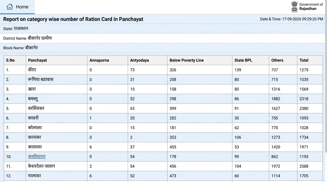 Bihar RCMS Add Member Button Page 6