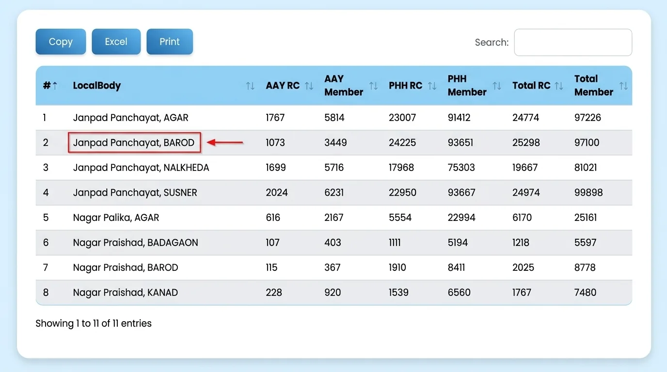 Smart PDS Bihar Apply New Ration Card Dashboard Selection