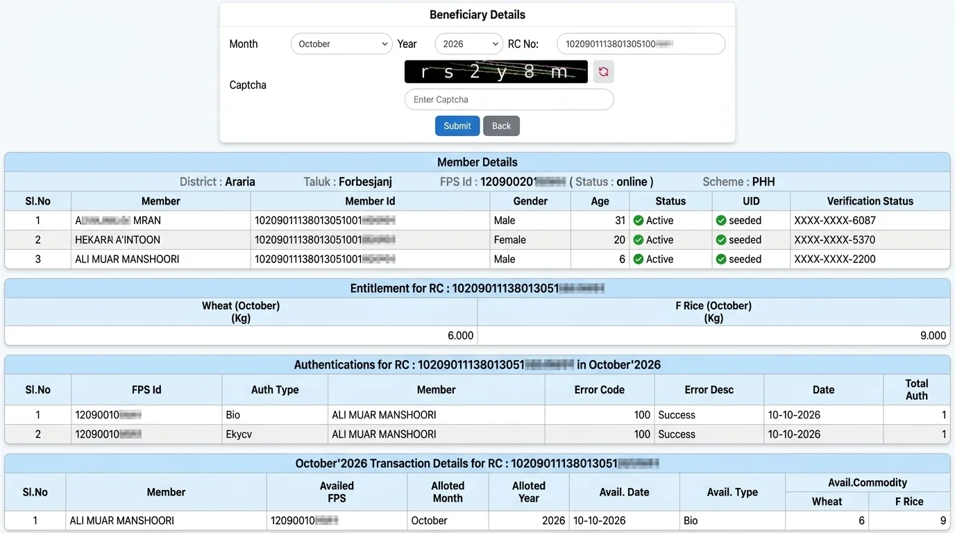 राजस्थान पेंशनर मासिक भुगतान लेजर पासबुक रजिस्टर - Month-wise Payment Register RajSSP