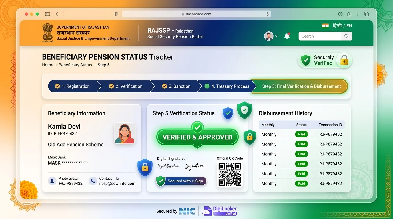 नामवार पेंशनर सूची व PDF डाउनलोड - Pensioner Beneficiary Name List and PDF Export