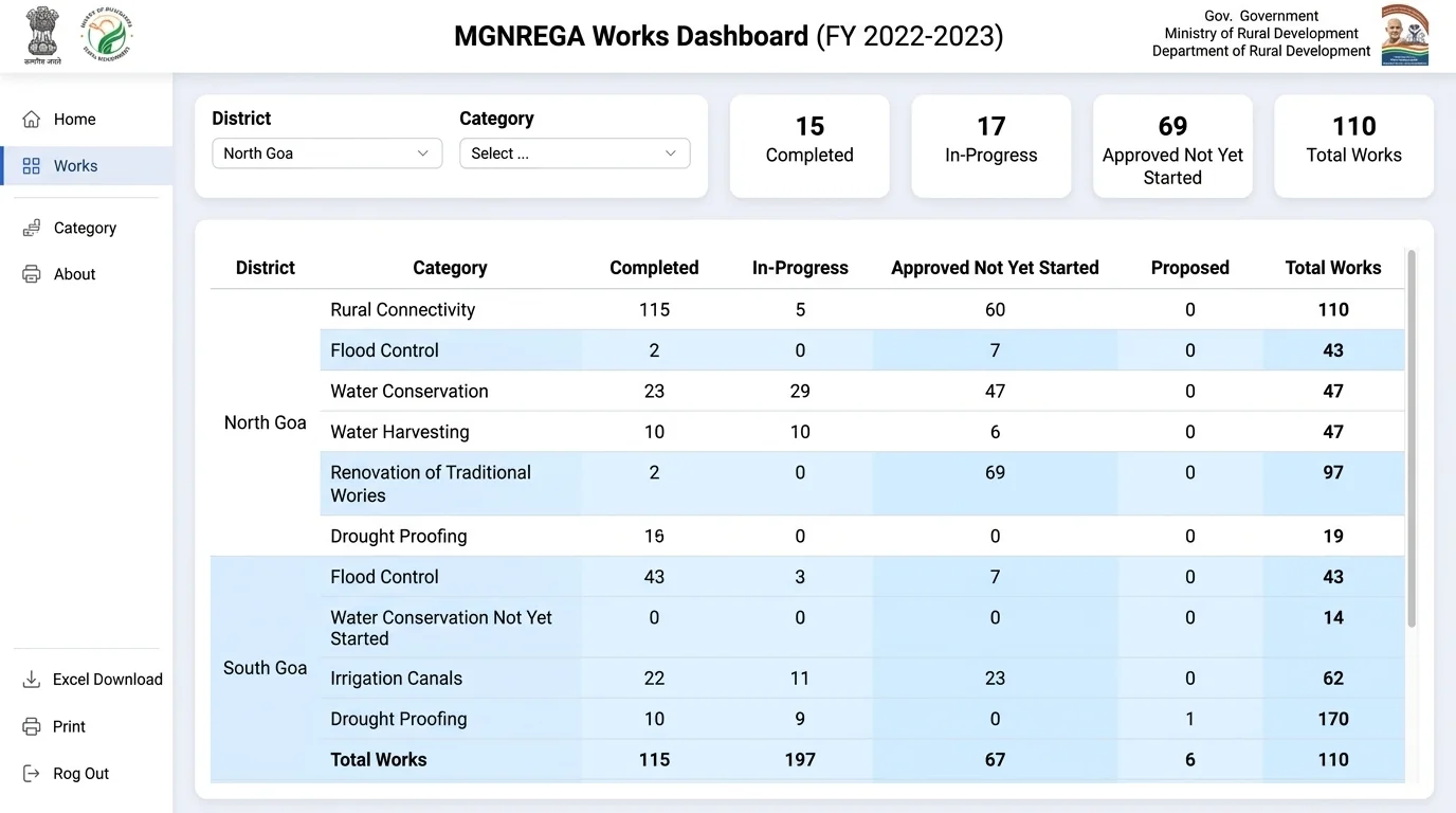 Complete VBGRAMG Muster Roll view showing worker attendance, wagelist number, daily wages, and bank credit details