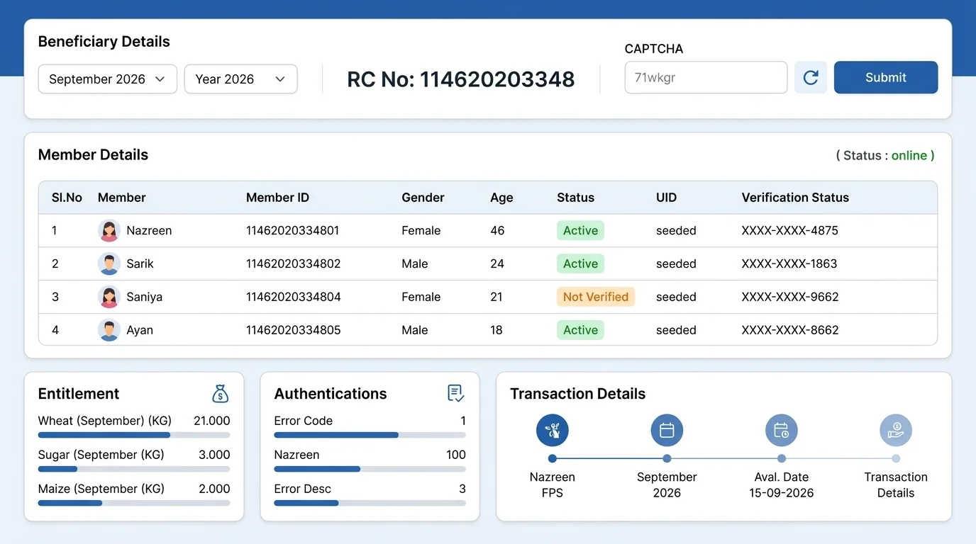 WageList Details table showing worker names, Reg No, Bank, Total Cash, and pointing arrow copying the FTO No