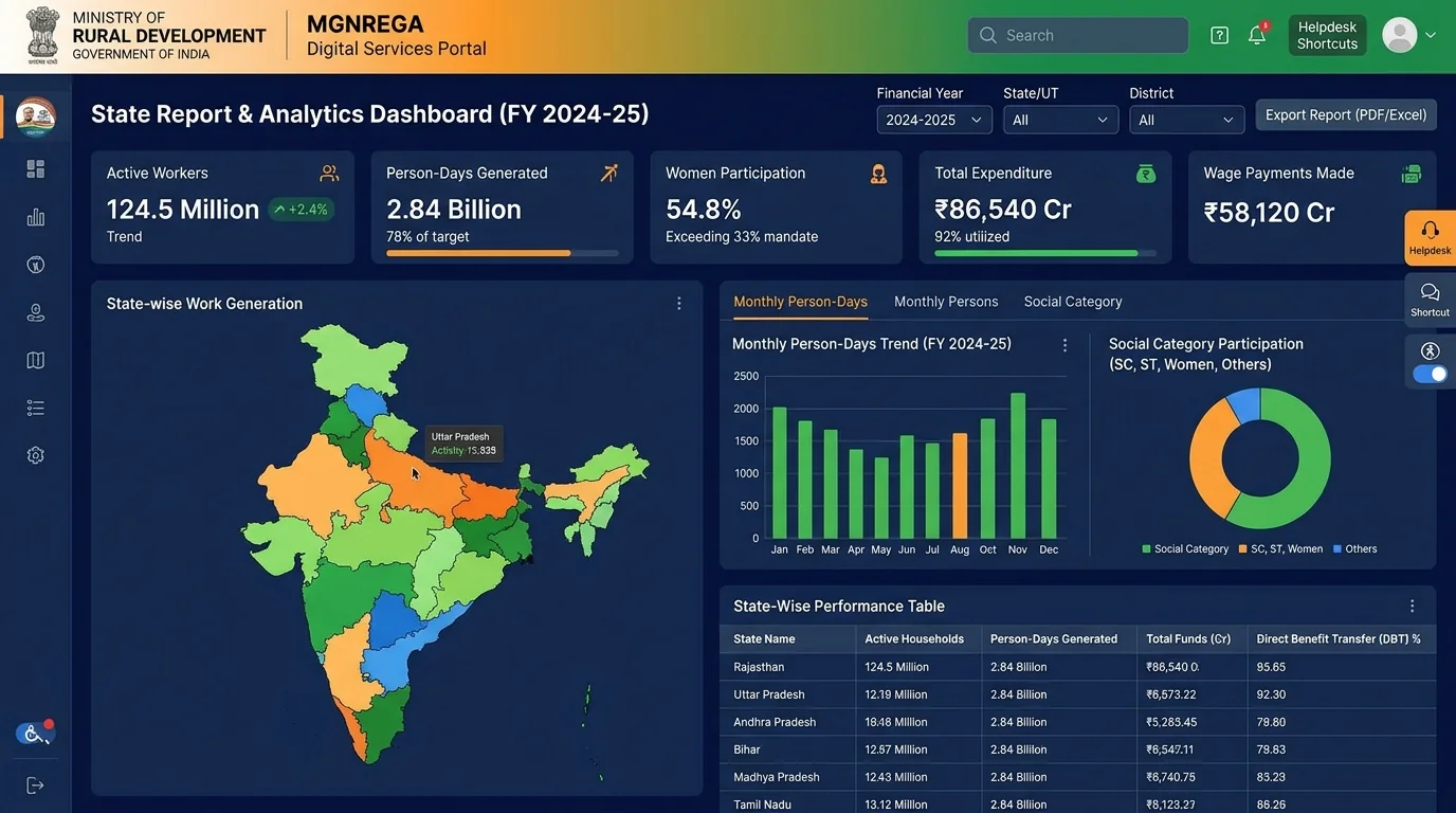 VBGRAMG NREGA Kerala State Report Navigation and MIS Audit Guide